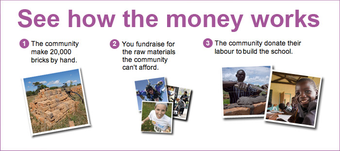 Diagram showing how the money works